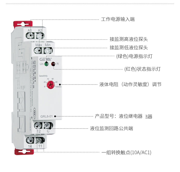 格亚液位监控继电器功能件：工作电源输入端，接检测高液位探头，接检测低液位探头，（绿色）电源指示灯，（红色）状态指示灯，液体电阻（动作灵敏度）调节，产品型号：液位继电器，液位监测回路公共端，一组转换触点（10A/AC1）