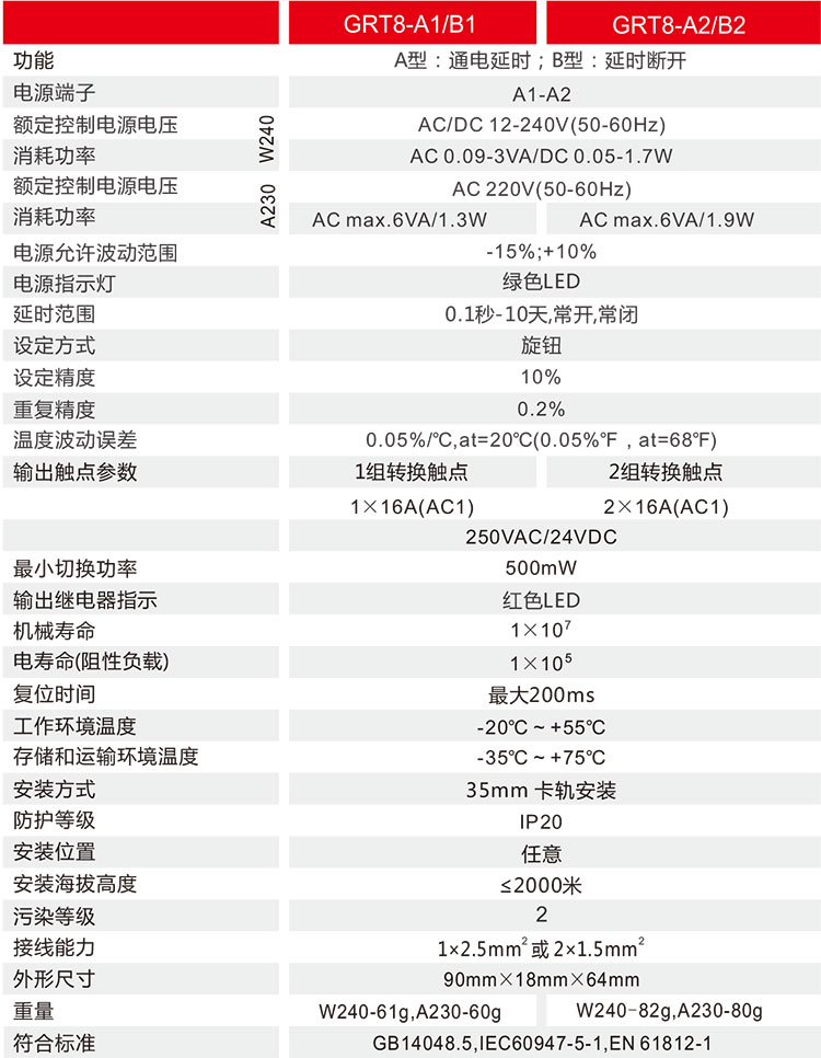 单功能型时间继电器技术参数