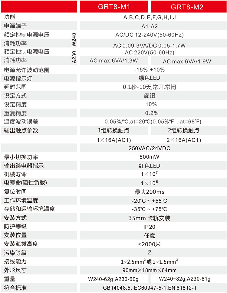 多功能型时间继电器技术参数