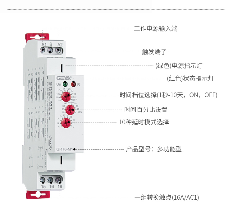 多功能型时间继电器功能件：工作电源输入端，触发端子，（绿色）电源指示灯，（红色）状态指示灯，时间档位选择（1秒-10天，ON,OFF）,时间百分比设置，10种延时模式选择，产品型号：多功能型，一组转换触点（16A/AC1）