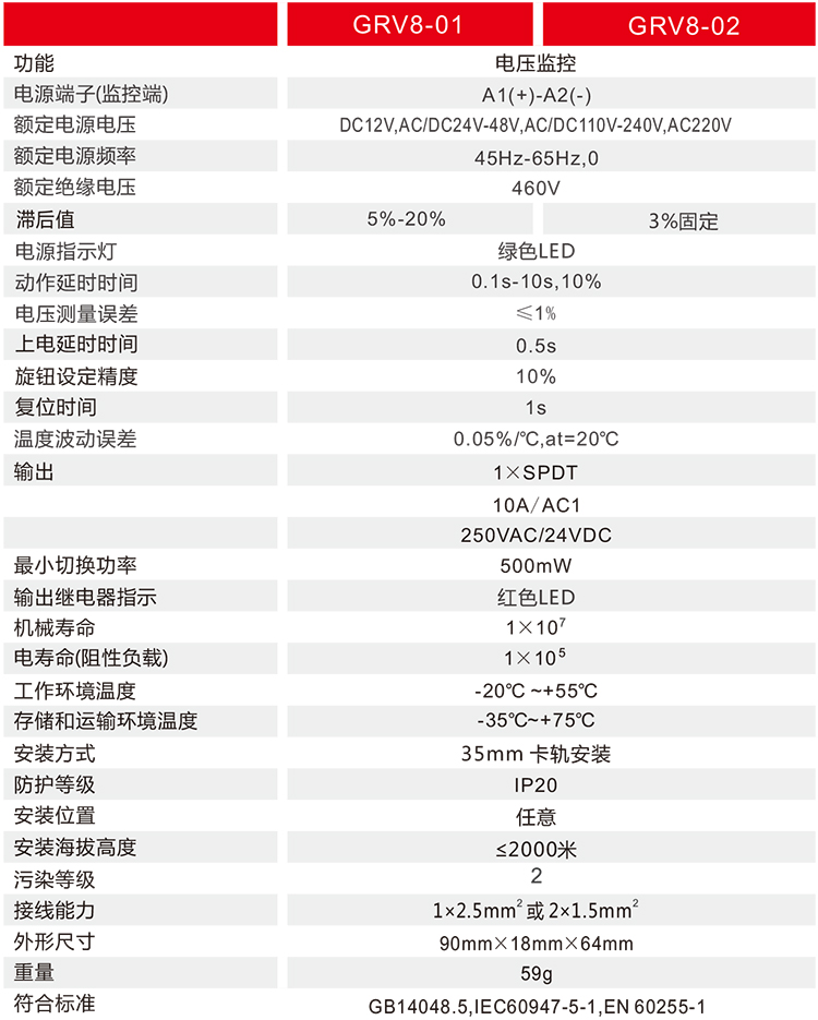 电压监控继电器技术参数