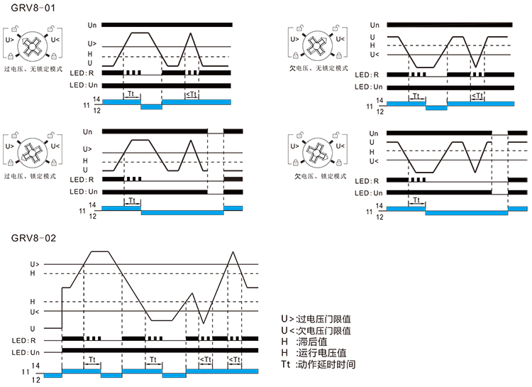 电压监控继电器功能图