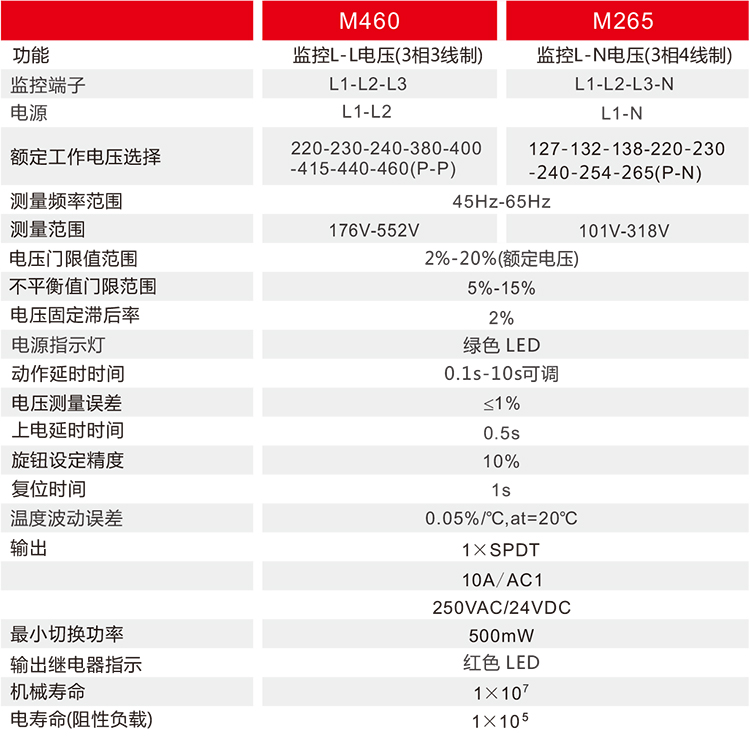 三相电压监控继电器技术参数