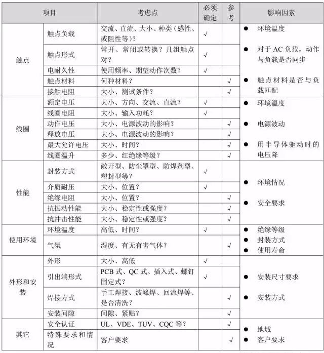 继电器选用原则表.jpg