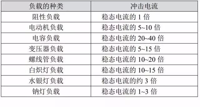 负载种类.jpg