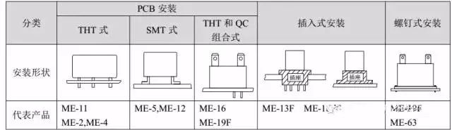 引出端安装方法.jpg